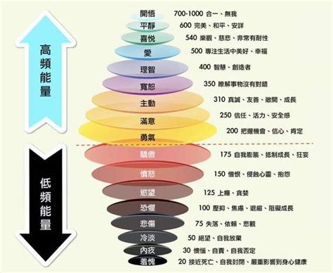 能量數字學|生命靈數能量補足：用顏色、水晶、能量卡等方式吸引。